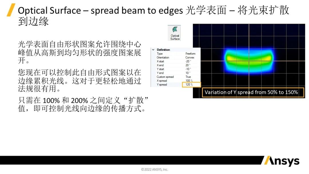 Ansys Speos 2023 R1版本新功能介紹