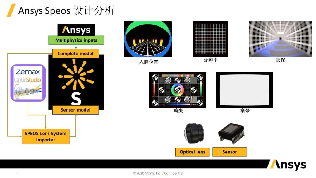 Speos Optical Sensor Test 功能介紹 | 仿真加速傳感器驗證