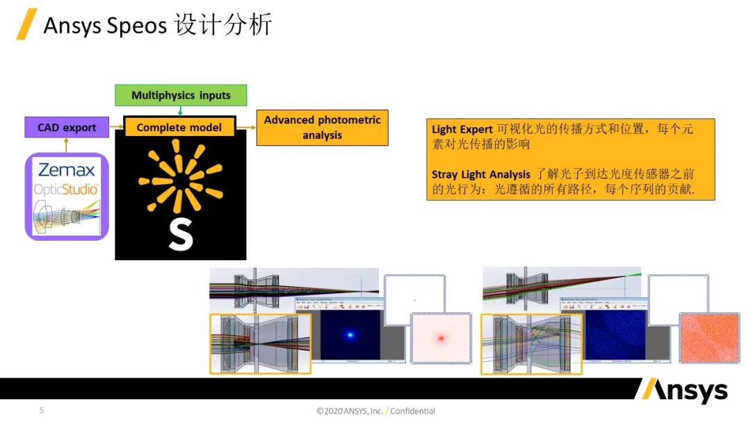 Speos Optical Sensor Test 功能介紹 | 仿真加速傳感器驗證