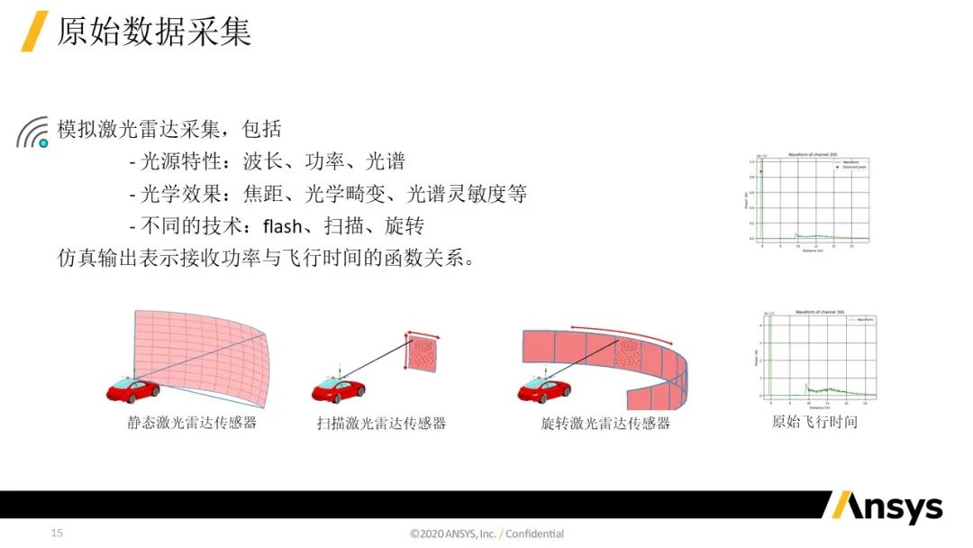 Speos Optical Sensor Test 功能介紹 | 仿真加速傳感器驗證