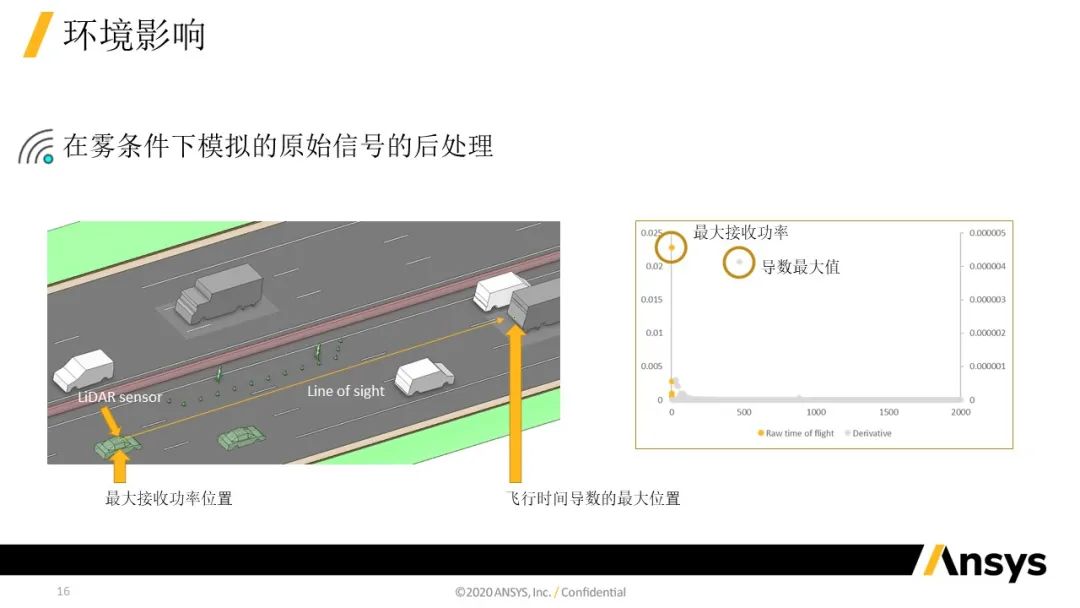 Speos Optical Sensor Test 功能介紹 | 仿真加速傳感器驗證