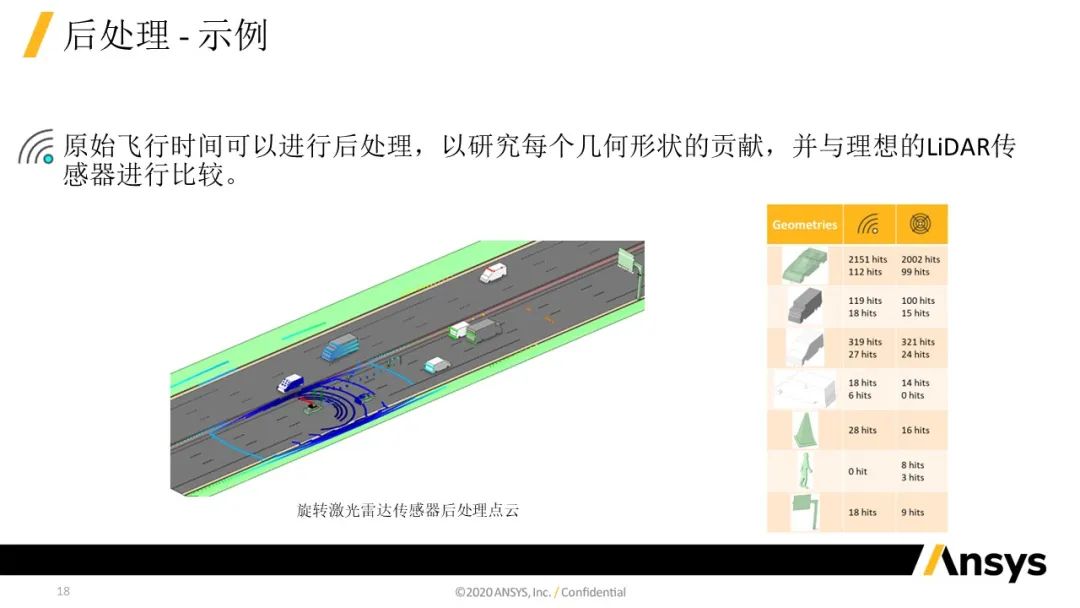 Speos Optical Sensor Test 功能介紹 | 仿真加速傳感器驗證