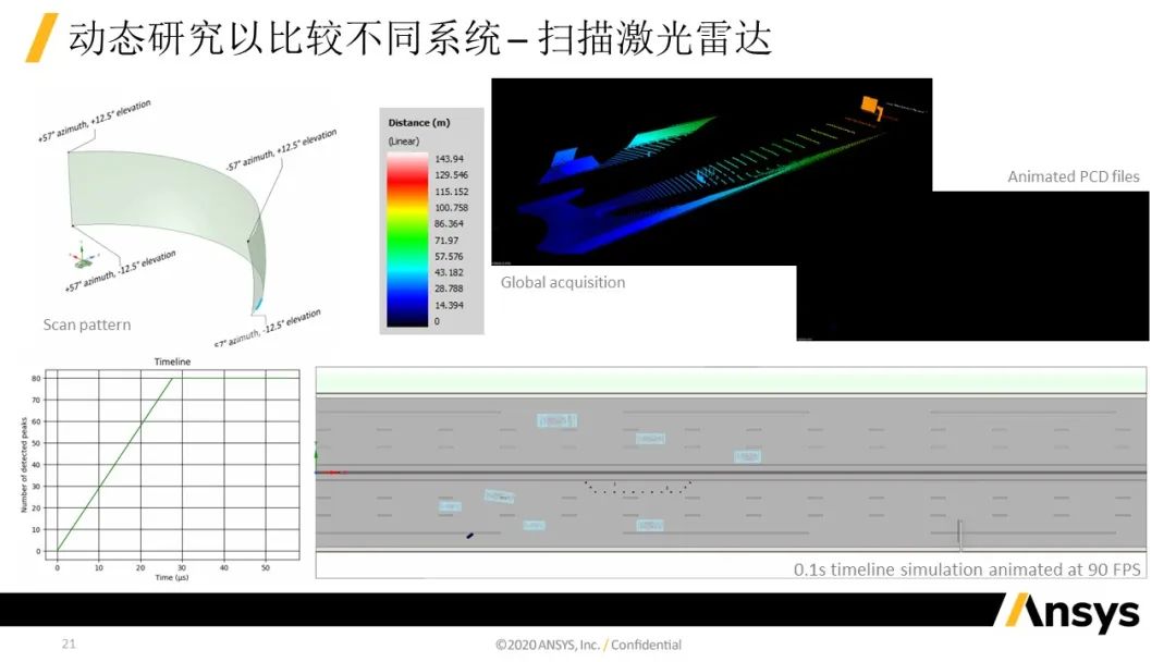 Speos Optical Sensor Test 功能介紹 | 仿真加速傳感器驗證