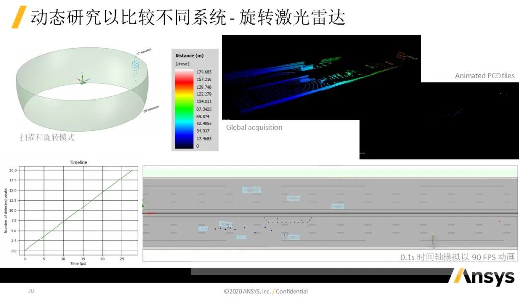 Speos Optical Sensor Test 功能介紹 | 仿真加速傳感器驗證