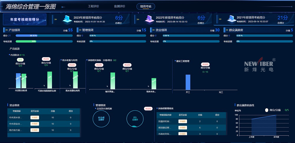 孝感市海綿城市綜合管理信息平臺(tái)建設(shè)項(xiàng)目