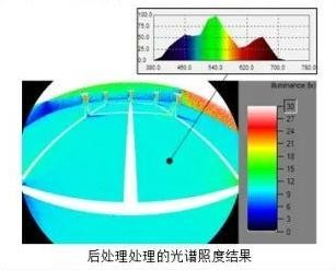 Speos Optical Sensor Test 功能介紹 | 仿真加速傳感器驗證