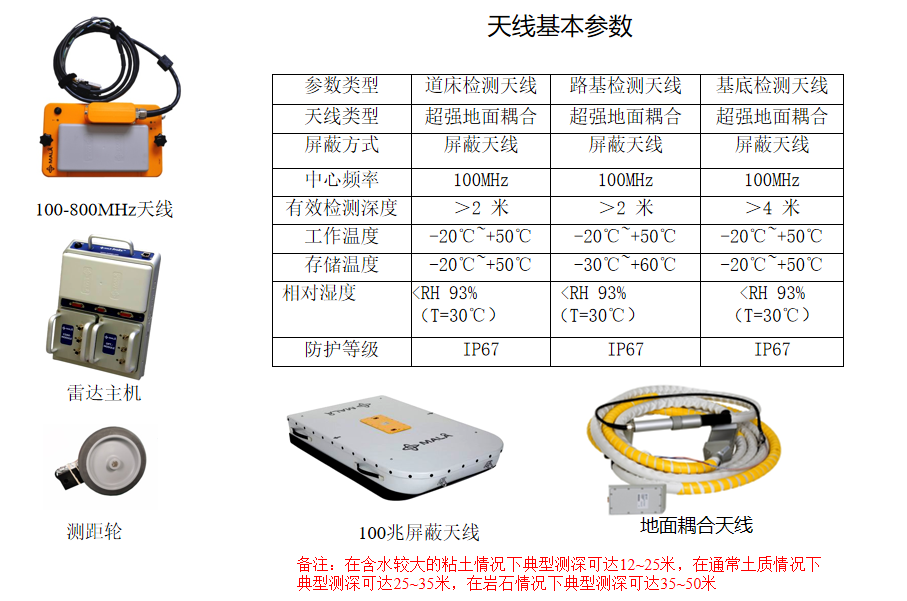 最新第三代 MALA ProEx探地三維地質(zhì)雷達(dá)主機(jī)