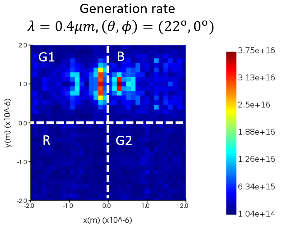 Lumerical 關(guān)于 CMOS Image Sensor 的寬帶模擬