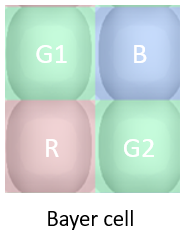 Lumerical 關(guān)于 CMOS Image Sensor 的寬帶模擬