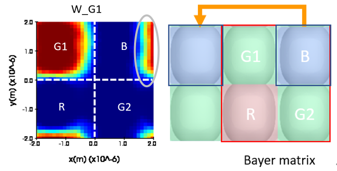 Lumerical 關(guān)于 CMOS Image Sensor 的寬帶模擬