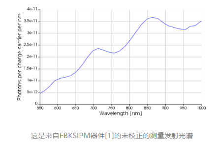 Lumerical 單光子雪崩二極管仿真