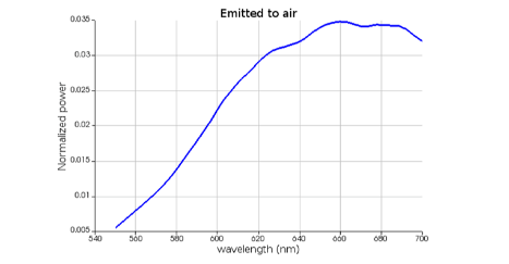 Lumerical針對MicroLED的仿真實例