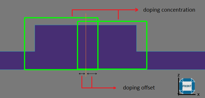 Lumerical 行波馬赫曾德?tīng)栒{(diào)制器的仿真設(shè)計(jì)與優(yōu)化