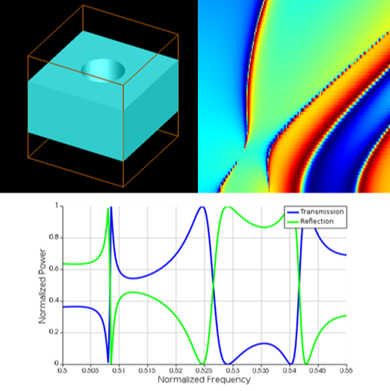 Ansys Lumerical RCWA 仿真應(yīng)用實(shí)例