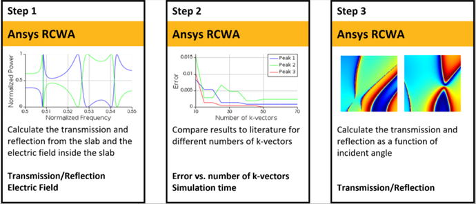 Ansys Lumerical RCWA 仿真應(yīng)用實(shí)例