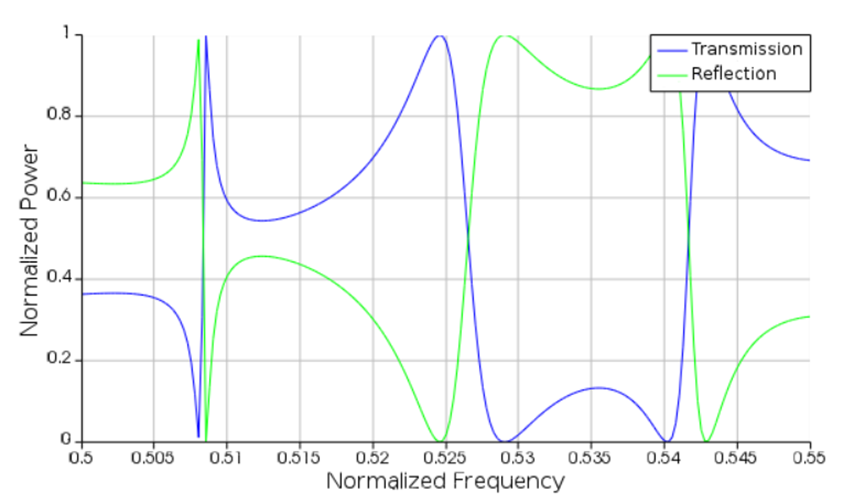 Ansys Lumerical RCWA 仿真應(yīng)用實(shí)例