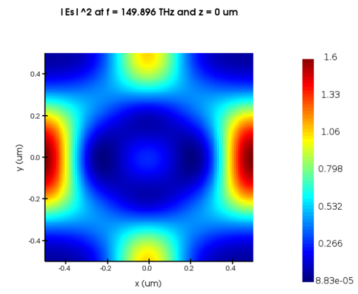 Ansys Lumerical RCWA 仿真應(yīng)用實(shí)例