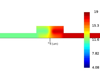 Ansys Lumerical 行波 Mach-Zehnder 調(diào)制器仿真分析