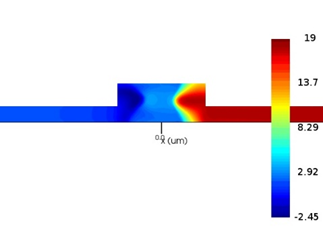 Ansys Lumerical 行波 Mach-Zehnder 調(diào)制器仿真分析