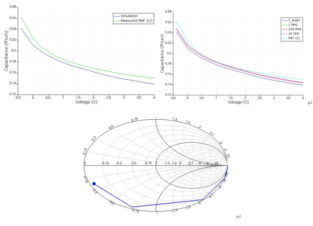 Ansys Lumerical 行波 Mach-Zehnder 調(diào)制器仿真分析