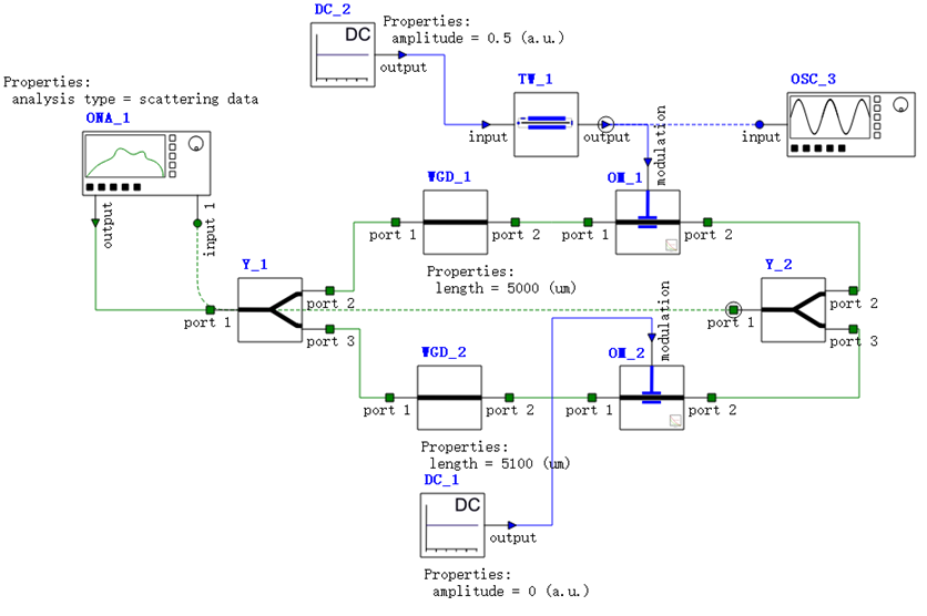 Ansys Lumerical 行波 Mach-Zehnder 調(diào)制器仿真分析