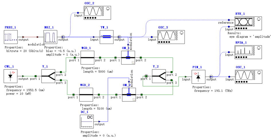 Ansys Lumerical 行波 Mach-Zehnder 調(diào)制器仿真分析