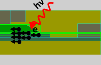 基于Ansys Lumerical 的雪崩光電二極管仿真