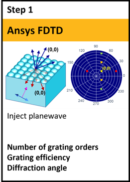 Ansys Lumerical 衍射光柵仿真實例