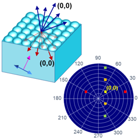 Ansys Lumerical 衍射光柵仿真實例