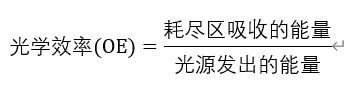 Lumerical 針對(duì) CMOS image sensor 仿真中的角度響應(yīng)