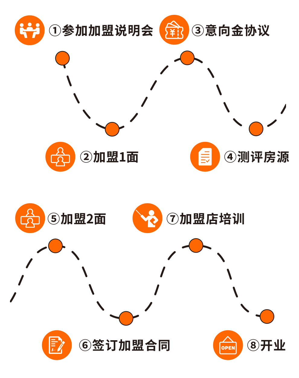 簡單八步,開一家賺錢的唐久便利