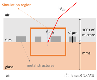 【分享】Lumerical 和 SPEOS 基于 W-HUD 的仿真設計工作流