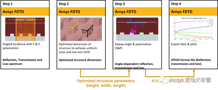 【分享】Lumerical 和 SPEOS 基于 W-HUD 的仿真設計工作流