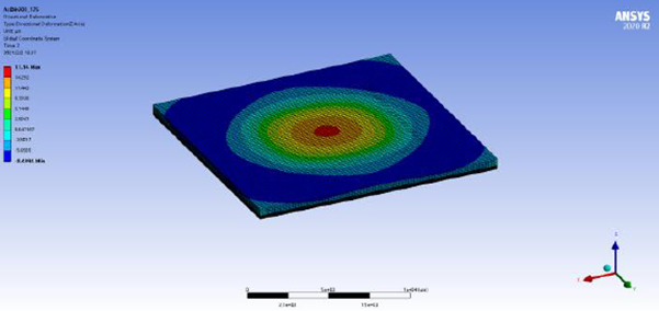 案例 | 利用 Ansys Mechanical 進(jìn)行封裝翹曲的分析和設(shè)計(jì)優(yōu)化