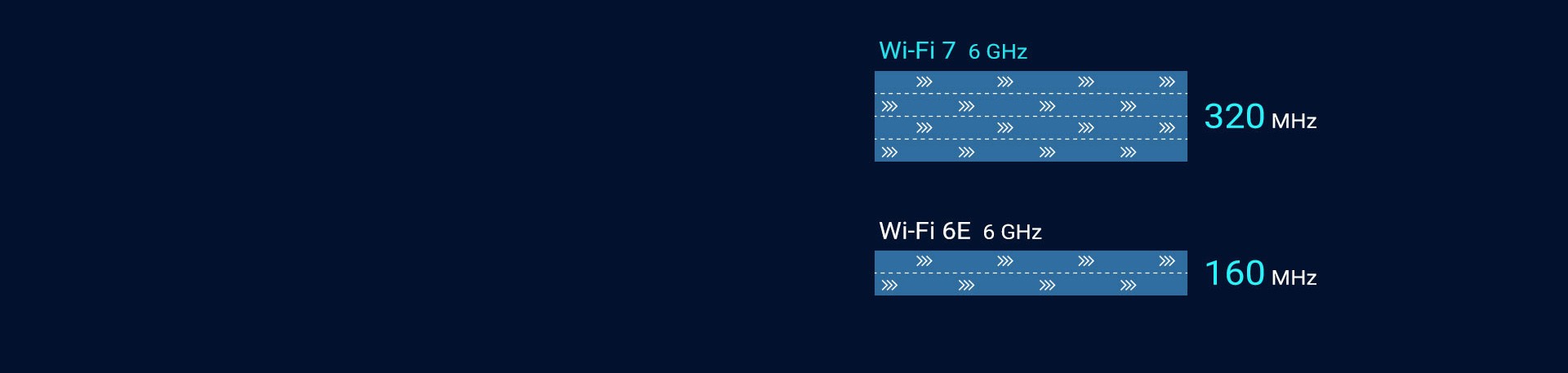 Wi-Fi 7 版块5