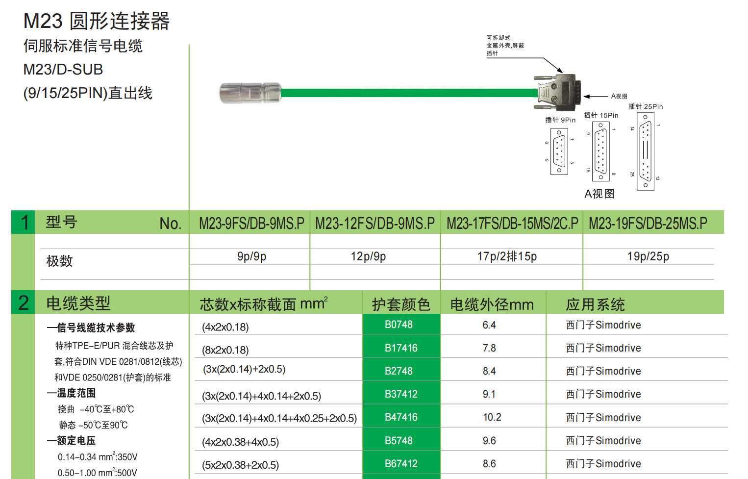 M23 圆形连接器 伺服标准信号电缆 M23/D-SUB 直出线