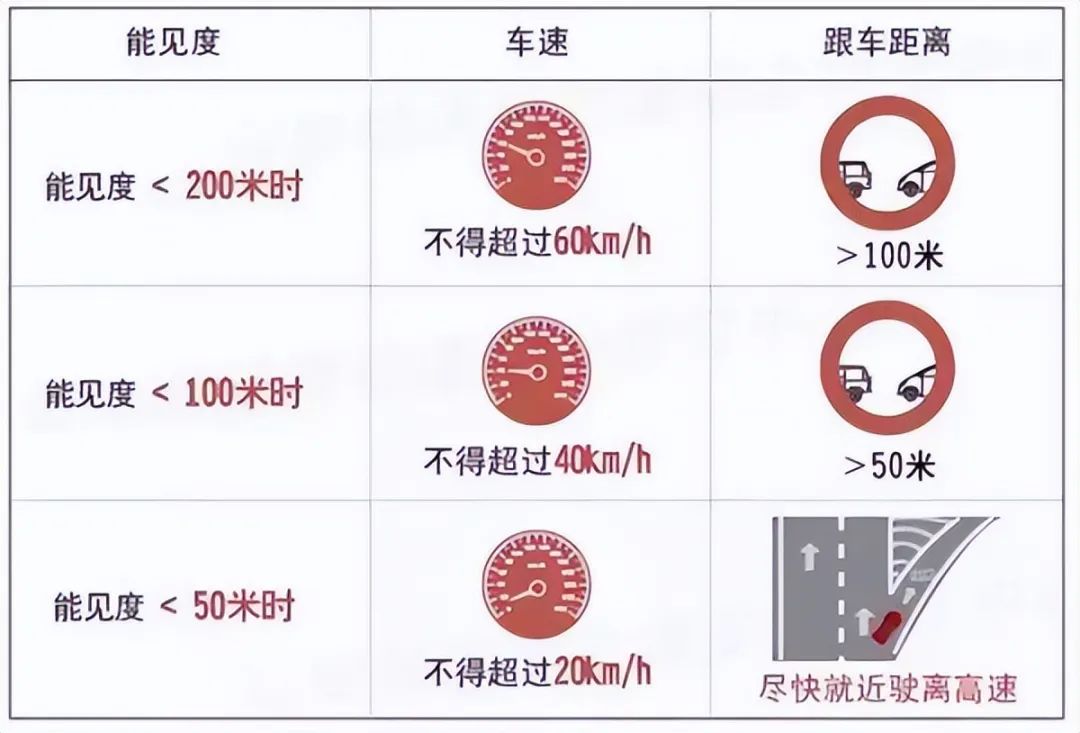 “霧”必小心！霧天十大安全行車注意事項