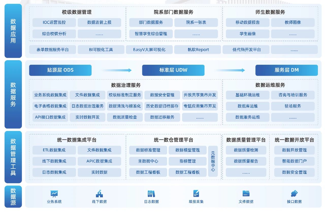 希嘉亮相第60届高博会，一站式数据中台解决方案赋能教育数字化转型3.0