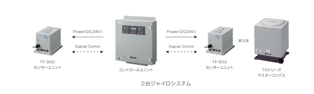 TokyoKeiki东京计器光纤陀螺罗盘TF-900罗经