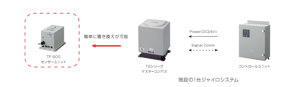 TokyoKeiki东京计器光纤陀螺罗盘TF-900罗经