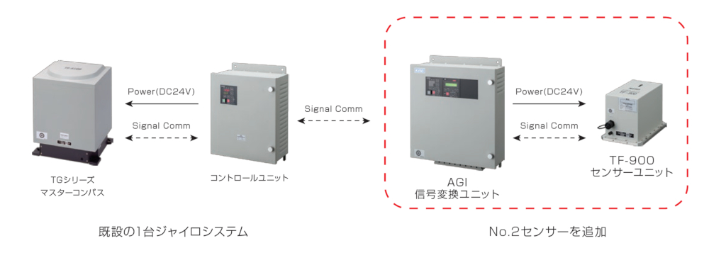 TokyoKeiki东京计器光纤陀螺罗盘TF-900罗经