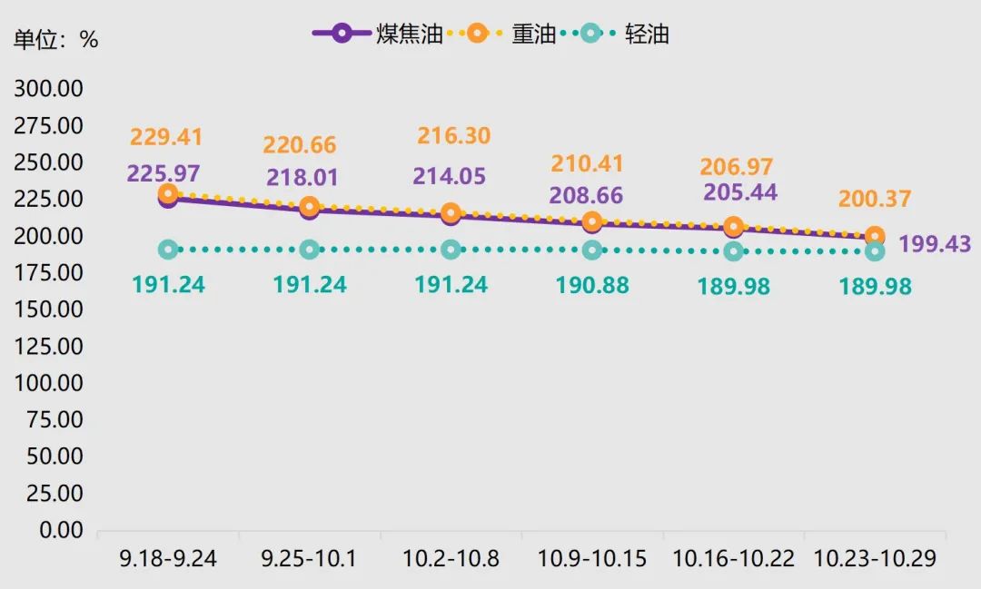 神木·中国兰炭产品价格指数第104期周评
