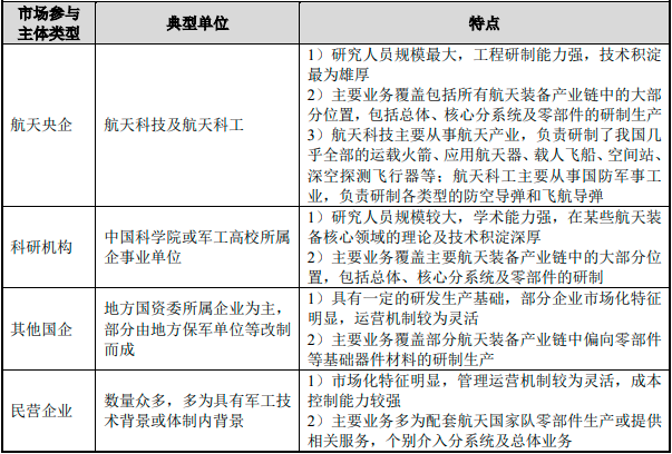 全球及中国市场数据调查:全球航天行业公司收入已达4276亿美元 全球及中国市场数据调查:全球航天行业公司收入已达4276亿美元