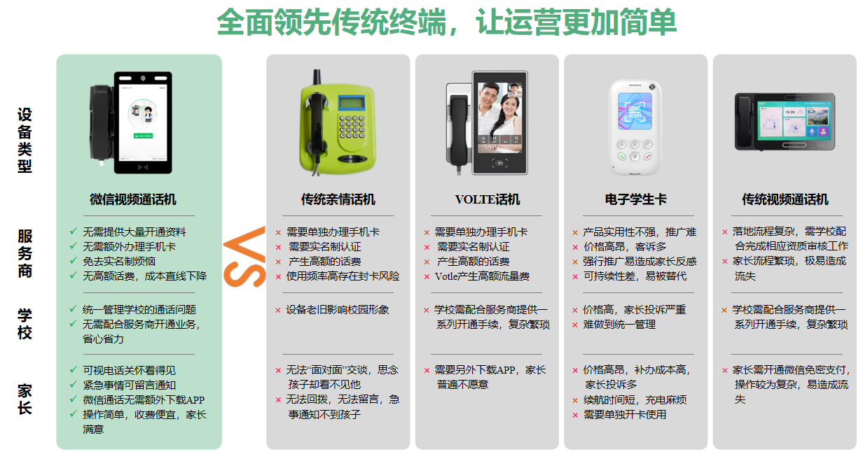 校园智慧微信公话机方案