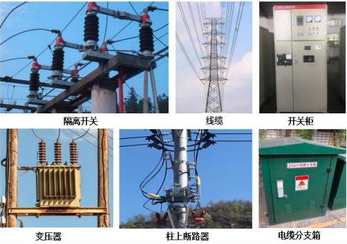 市場(chǎng)調(diào)查分析：2023年中國(guó)智能配電網(wǎng)設(shè)備行業(yè)市場(chǎng)規(guī)?，F(xiàn)狀分析