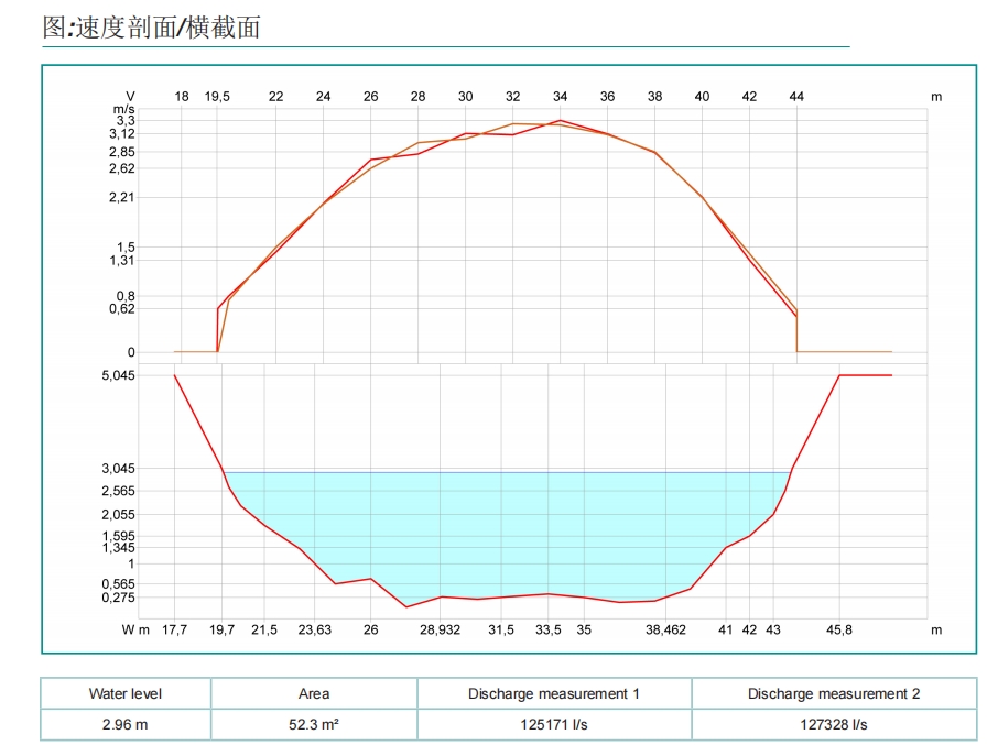 移动测量装置Sommer RP-30(雷达剖面仪)