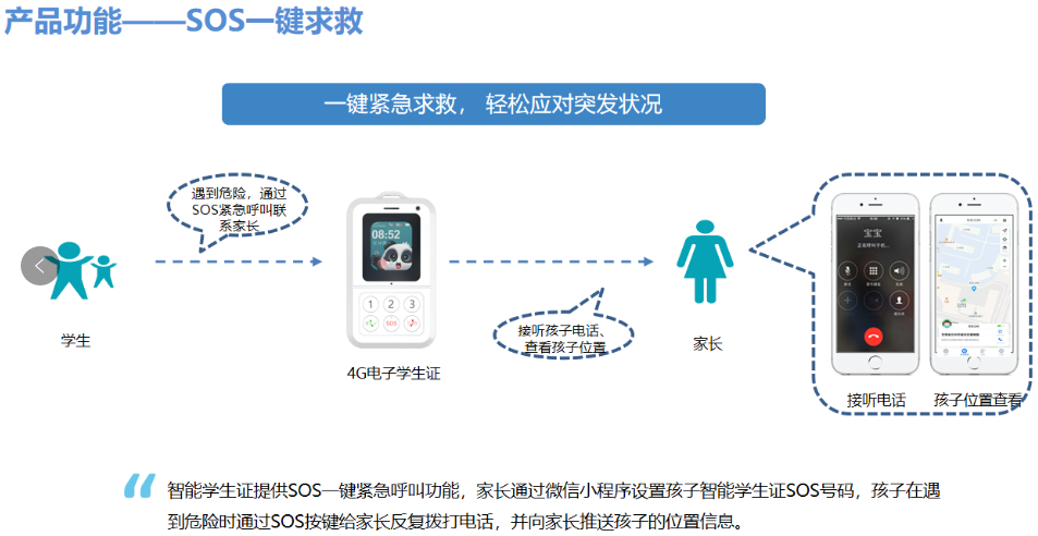 4G电子学生证方案