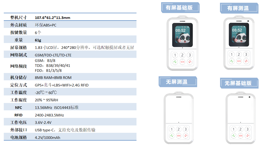 4G电子学生证方案