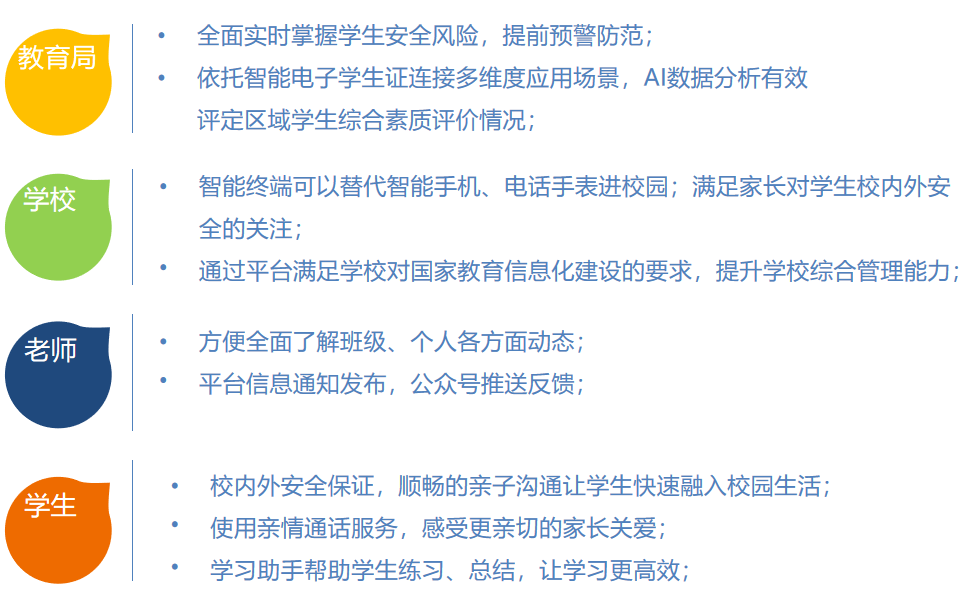 4G电子学生证方案