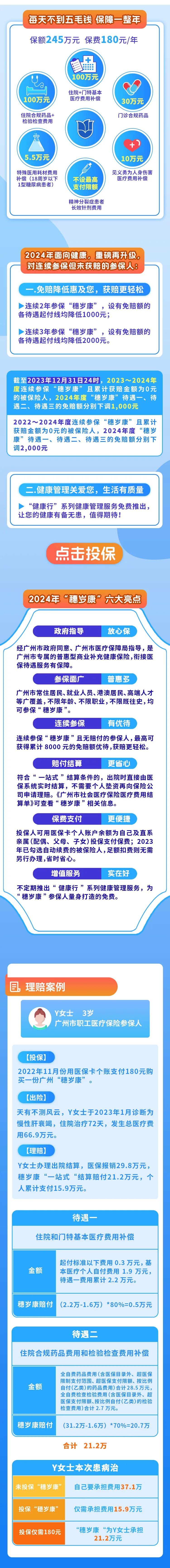 重要通知|2024年“穗岁康”11月01日起投保